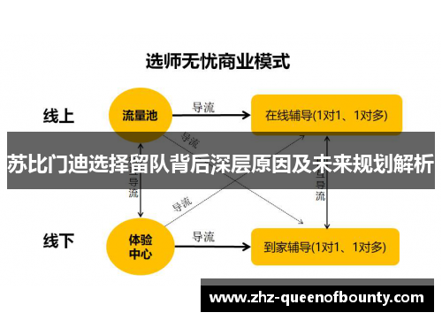 苏比门迪选择留队背后深层原因及未来规划解析