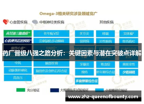 药厂晋级八强之路分析:关键因素与潜在突破点详解 药厂晋级八强之路分析:关键因素与潜在突破点详解