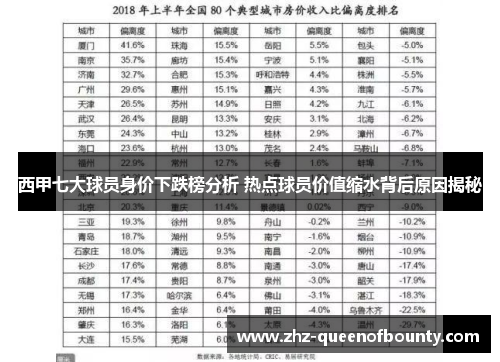 西甲七大球员身价下跌榜分析 热点球员价值缩水背后原因揭秘 西甲七大球员身价下跌榜分析 热点球员价值缩水背后原因揭秘