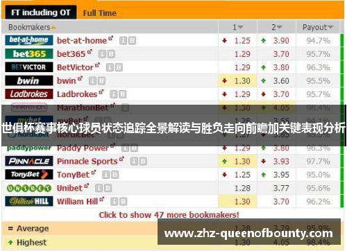 世俱杯赛事核心球员状态追踪全景解读与胜负走向前瞻加关键表现分析 世俱杯赛事核心球员状态追踪全景解读与胜负走向前瞻加关键表现分析