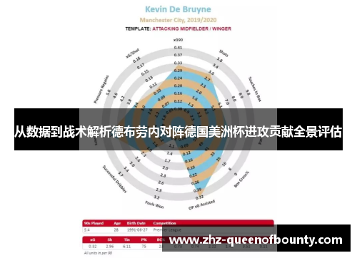 从数据到战术解析德布劳内对阵德国美洲杯进攻贡献全景评估 从数据到战术解析德布劳内对阵德国美洲杯进攻贡献全景评估