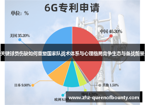 关键球员伤缺如何重塑国家队战术体系与心理格局竞争生态与备战前景 关键球员伤缺如何重塑国家队战术体系与心理格局竞争生态与备战前景