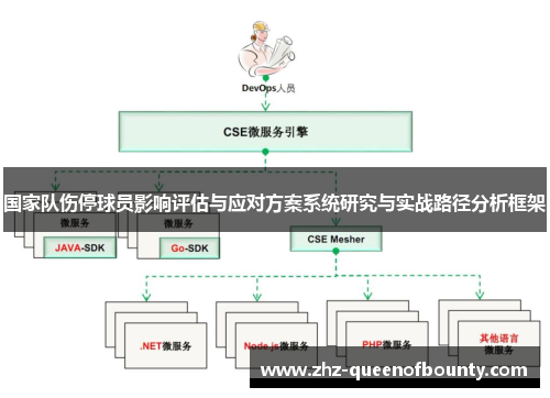 国家队伤停球员影响评估与应对方案系统研究与实战路径分析框架 国家队伤停球员影响评估与应对方案系统研究与实战路径分析框架