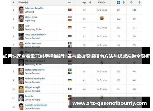 如何快速查看欧冠射手榜最新排名与数据解读指南方法与权威渠道全解析 如何快速查看欧冠射手榜最新排名与数据解读指南方法与权威渠道全解析