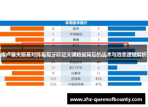 库卢塞夫斯基对阵葡萄牙欧冠关键数据背后的战术与效率逻辑解析