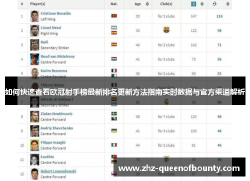 如何快速查看欧冠射手榜最新排名更新方法指南实时数据与官方渠道解析