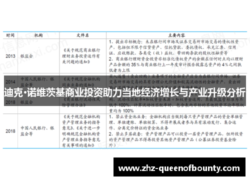 迪克·诺维茨基商业投资助力当地经济增长与产业升级分析