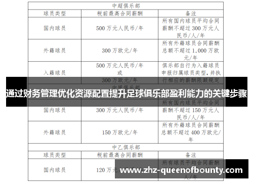 通过财务管理优化资源配置提升足球俱乐部盈利能力的关键步骤