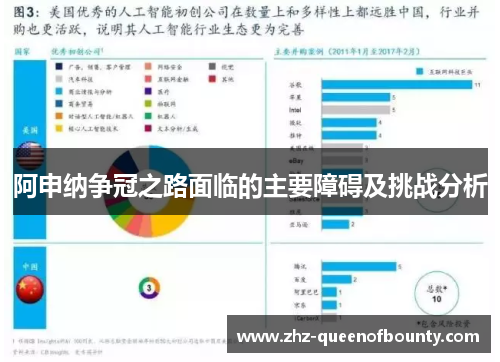 阿申纳争冠之路面临的主要障碍及挑战分析