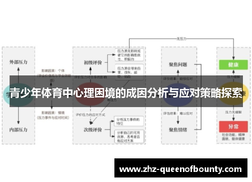青少年体育中心理困境的成因分析与应对策略探索 青少年体育中心理困境的成因分析与应对策略探索