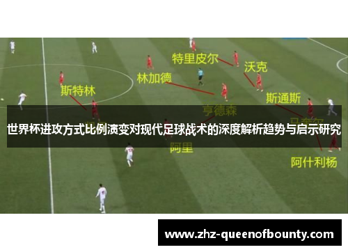 世界杯进攻方式比例演变对现代足球战术的深度解析趋势与启示研究 世界杯进攻方式比例演变对现代足球战术的深度解析趋势与启示研究