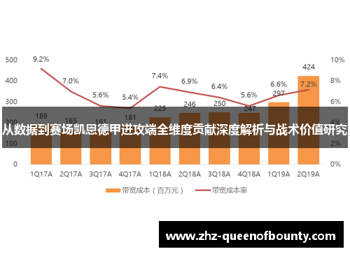 从数据到赛场凯恩德甲进攻端全维度贡献深度解析与战术价值研究 从数据到赛场凯恩德甲进攻端全维度贡献深度解析与战术价值研究